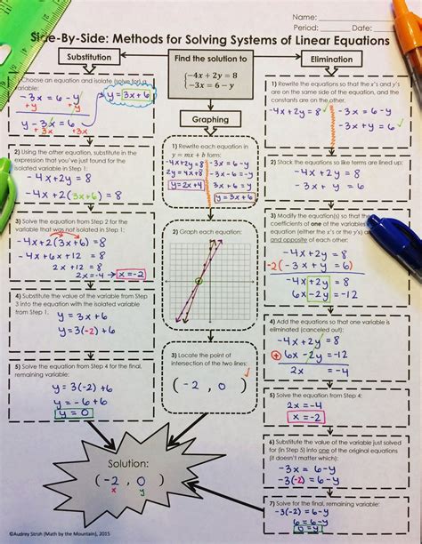 Systems Of Equations Substitution Worksheet