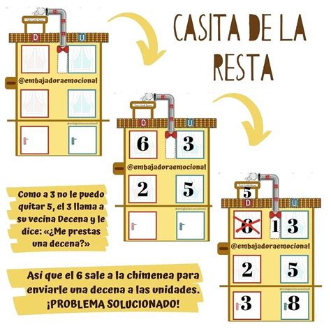 La Casita De La Resta Con Llevadas