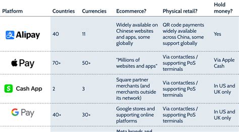 Payment Industry Research FXC Intelligence