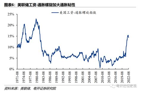 美联储议息会议解读：大类资产风险几何？天天基金网