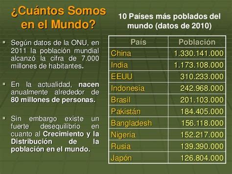 La Población Mundial 2015