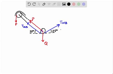 Solved A Load Q Is Applied To Pulley C Which Can Roll On The Cable A