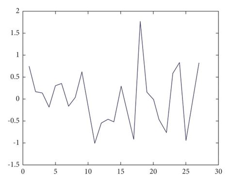 Errors Vs Order Of Observations Download Scientific Diagram