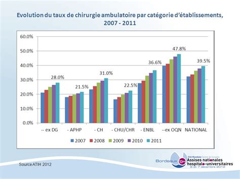 Chirurgie Ambulatoire M Decine Ambulatoire Consultations Externes