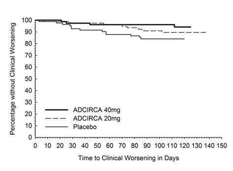 Dailymed Adcirca Tadalafil Tablet