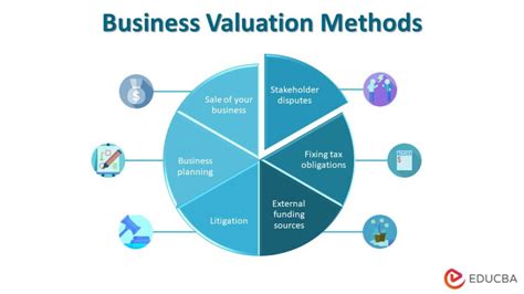 Business Valuation Methods Top 3 Methods Of Business Valuation