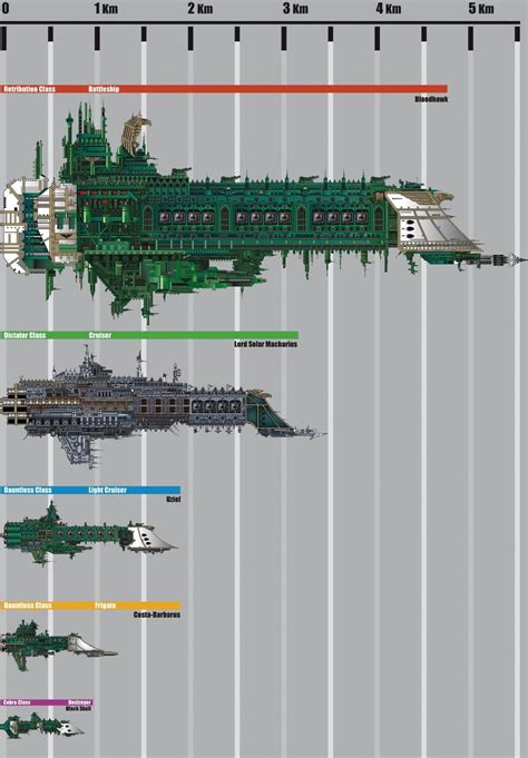 How big is the USS Protostar? : r/startrek