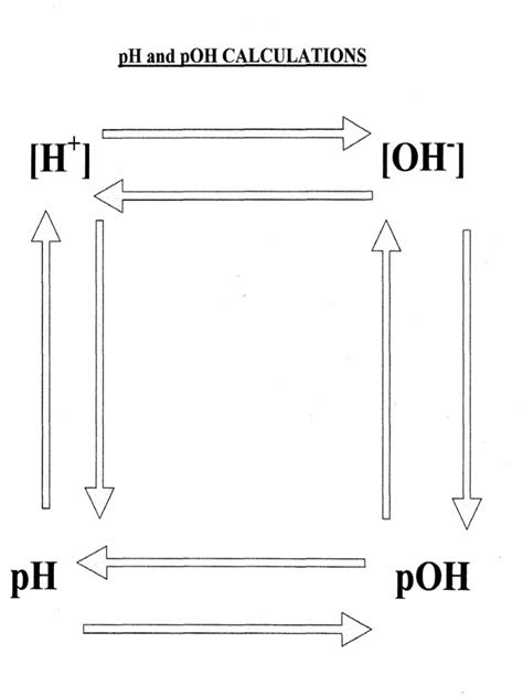 Ph Poh Chart Pdf