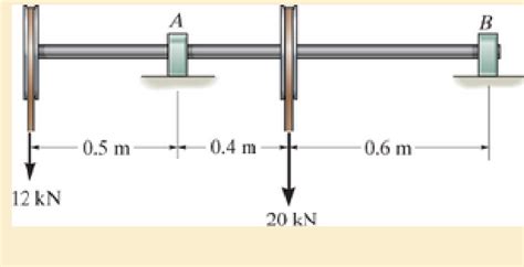 Determine To The Nearest Millimeter The Smallest Allowable Diameter