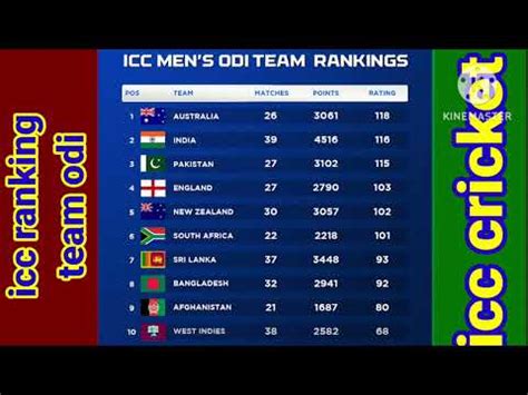 Icc Men S Odi Team Ranking Icc Cricket Team Ranking Icc Ranking