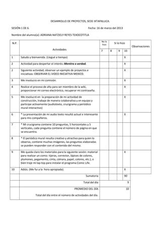 Rubrica Autoevaluacion Sesion Pdf