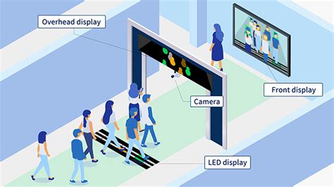 NEC lança sistema utilizando tecnologia de autenticação biométrica