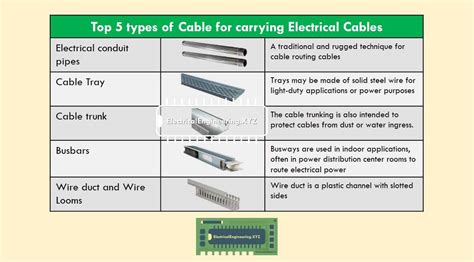 Top 5 Methods To Carry Electrical Power And Signal Cables