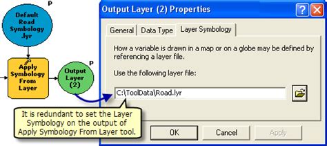 Setting Symbology Using Apply Symbology From Layer Toolhelp