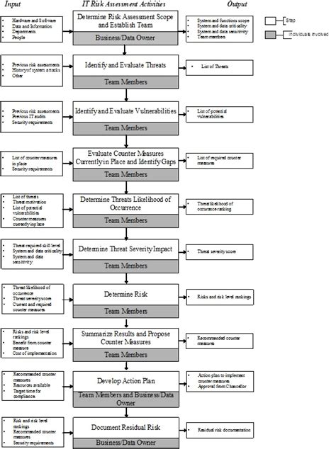 Technology Assessment Examples Format How To Create Pdf