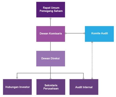 Nusantara Infrastructure Tbk Indonesia Infrastructure Company