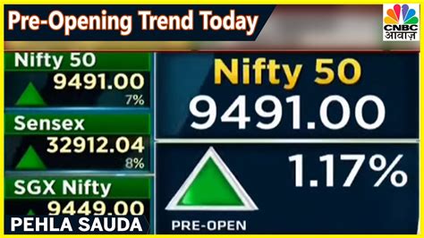 Share Market के Pre Opening Trends पर विश्लेषण Pehla Sauda Cnbc Awaaz Youtube