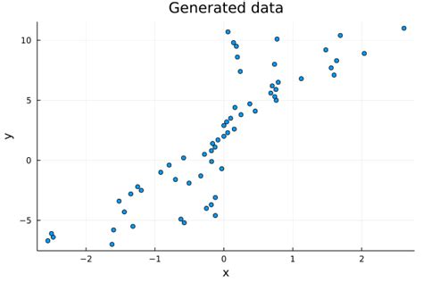 Linear Regression · Flux