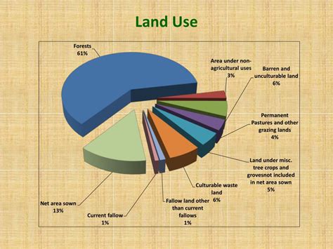 What Is Agricultural Land Holding At Donaldrarchero Blog