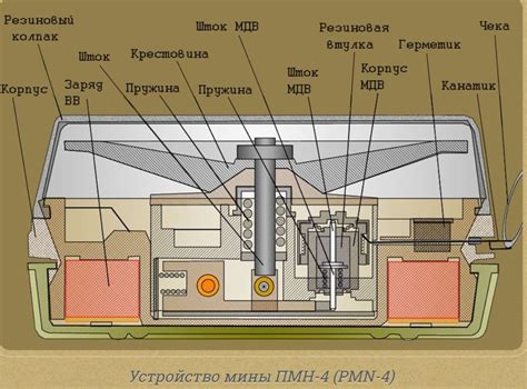 PMN (ПМН)-4, Anti-Personnel Mine — Bomb Techs Without Borders