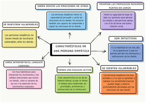 Trabajo Pr Ctico Formativo Organizador Gr Fico Sobre Las