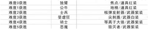 土豆兄弟全角色解锁条件 全角色解锁条件方式攻略一览 Cc手游网