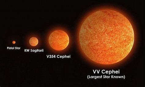 Star Size Comparison Powerpoint