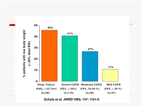 Ppt Airway Diseases Copd Case Powerpoint Presentation Free Download Id4710959