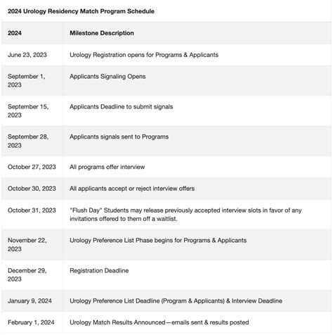 Urology Match Day Dates List Lexie Opalina