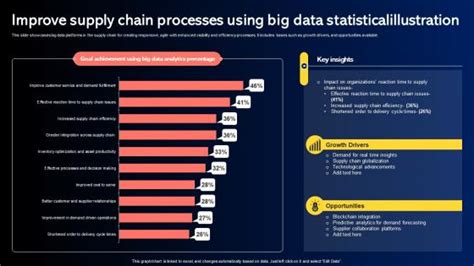 Big Data Supply Chain Management Powerpoint Presentation And Slides