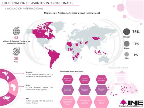 Cooperaci N Internacional Instituto Nacional Electoral