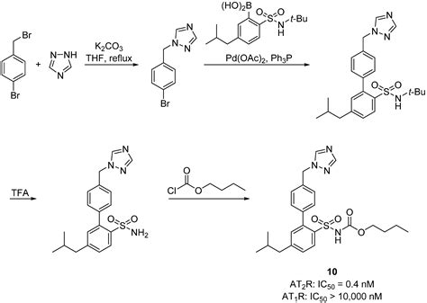 Molecules Free Full Text Rational Drug Design And Synthesis Of