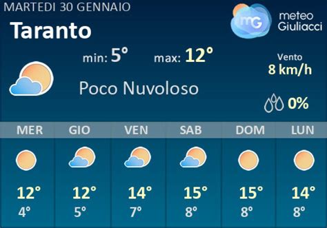 Meteo Taranto Previsioni Fino A Venerdi 2 Febbraio Il Tempo Nei