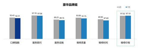 协会发布｜《2021年7月中国汽车消费者口碑指数报告》发布腾讯新闻