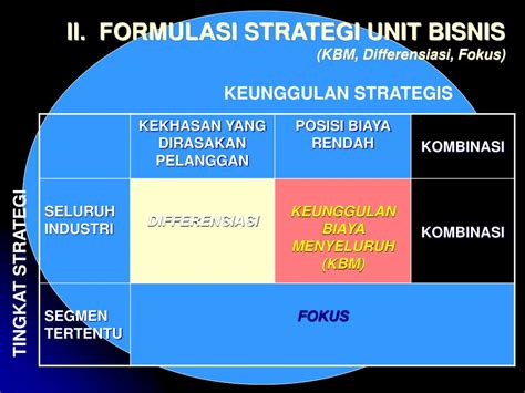 Ppt Manajemen Strategis Agribisnis Powerpoint Presentation Free