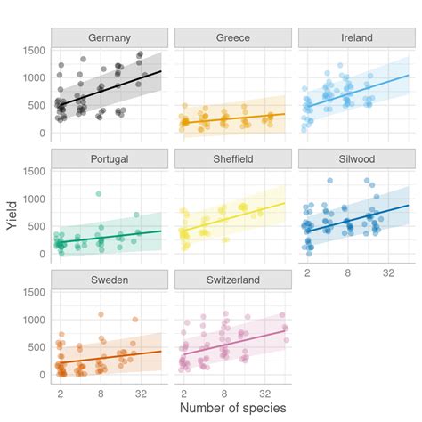 chapter  reporting mixed model results mixed models