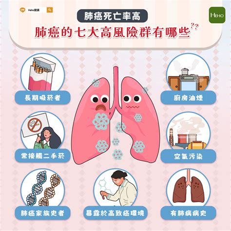 不抽煙也可能罹患肺癌？七大高風險族群要注意 Heho健康