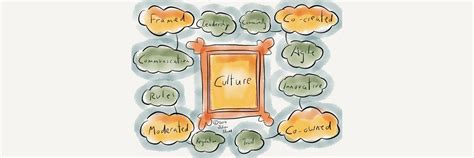 Les Cultures De La Communication