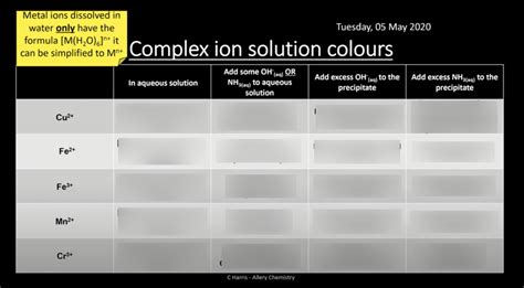 Transition Metals Complex Ions Solution Colours Diagram Quizlet