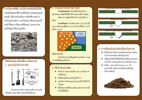 วิธีเก็บตัวอย่างดินเพื่อการวิเคราะห์ สำนักวิจัยและพัฒนาการเกษตรเขตที่ 5