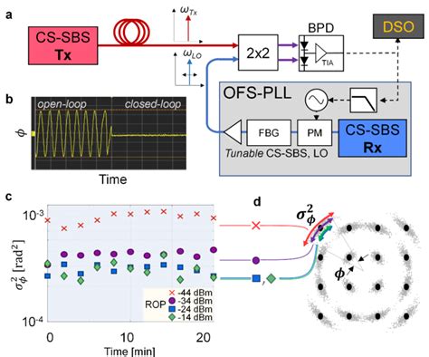 Precision Link Operation And Performance A A Microcavity Stabilized