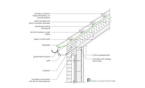 Pitched Roof Detail Examples | First In Architecture