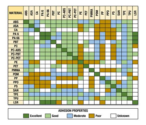 Solvent Compatibility Chart For A Visual Reference Of Charts Chart Master