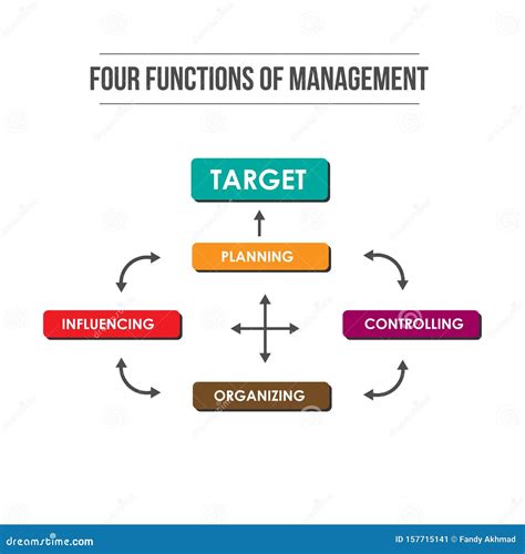 Four Functions Of Management Infographic Colorful Illustration Of Target Achievement Stock