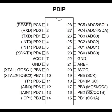 Complete Atmega P Microcontroller Datasheet All You Need To Know