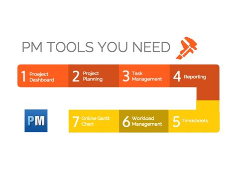 A Quick Guide to Project Management Tools - ProjectManager.com