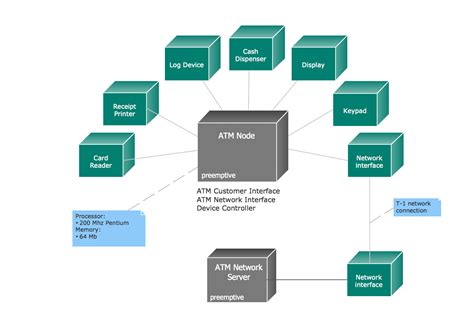 Atm Architecture Diagram - The Architect