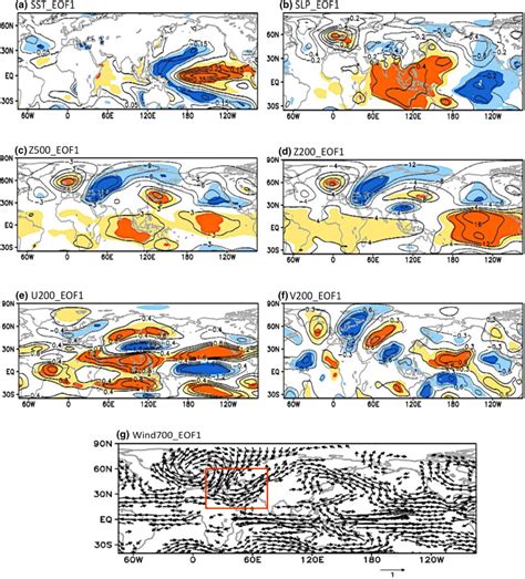 The Regression Maps Of A Sst B Slp C Geopotential Height At 500 Hpa