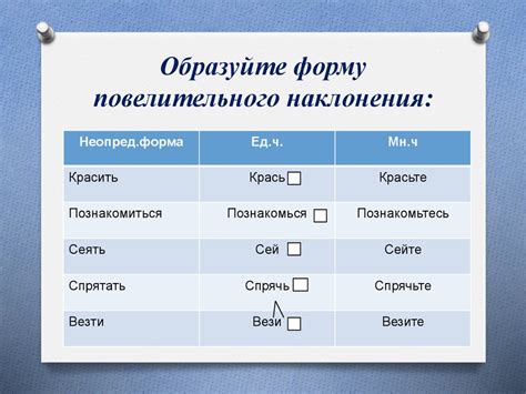 Наклонения глаголов - презентация онлайн