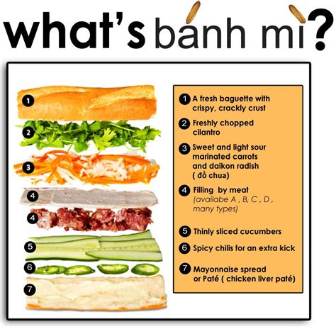 Lê Bánh Mì: what is bánh mì?